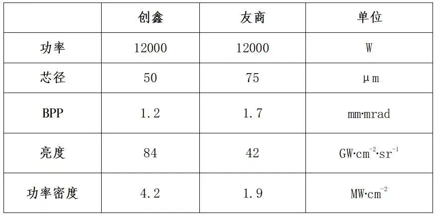 超高功率激光將迎來“5”時代