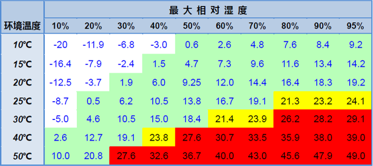 激光器如何養(yǎng)護(hù)才能遠(yuǎn)離結(jié)露沒(méi)煩惱